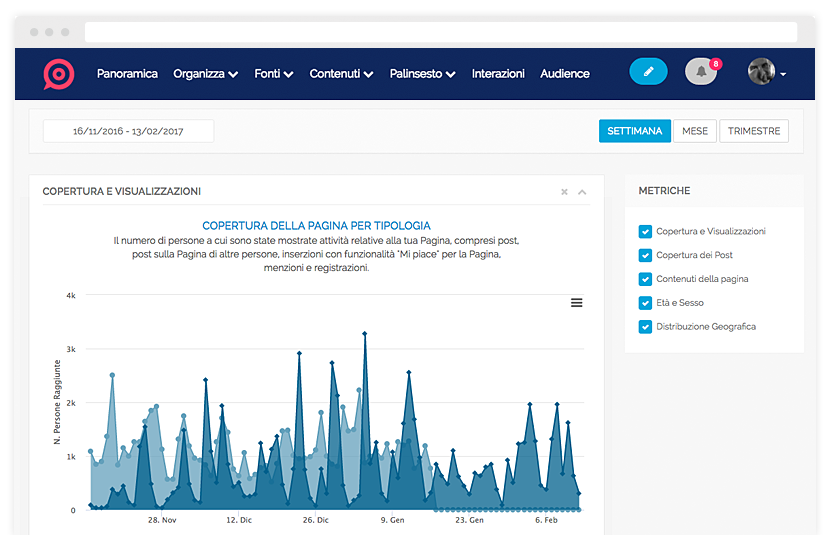 Schermata Analytics e Statistiche