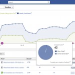 facebook-insights