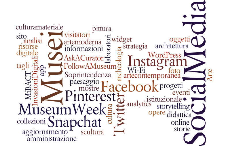 Archeologia e Social Media: tag cloud