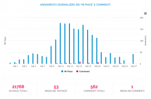Analytics Instagram