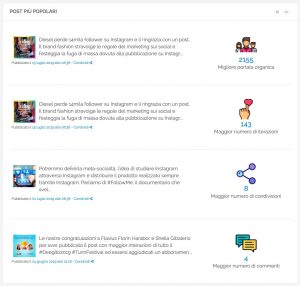 Audience - Area "Post più popolari"