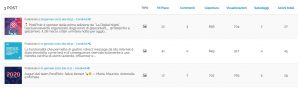 Tabella di analisi delle prestazioni dei post