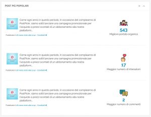 Segmento di Analisi "Highlights" - Metrica "Post più Popolari"