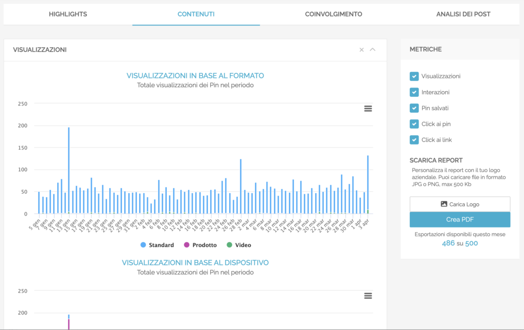 Il segmento di analisi "Contenuti"