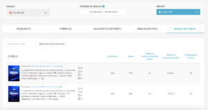 Tabella Analisi dei Reels