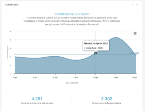 grafico sulla copertura