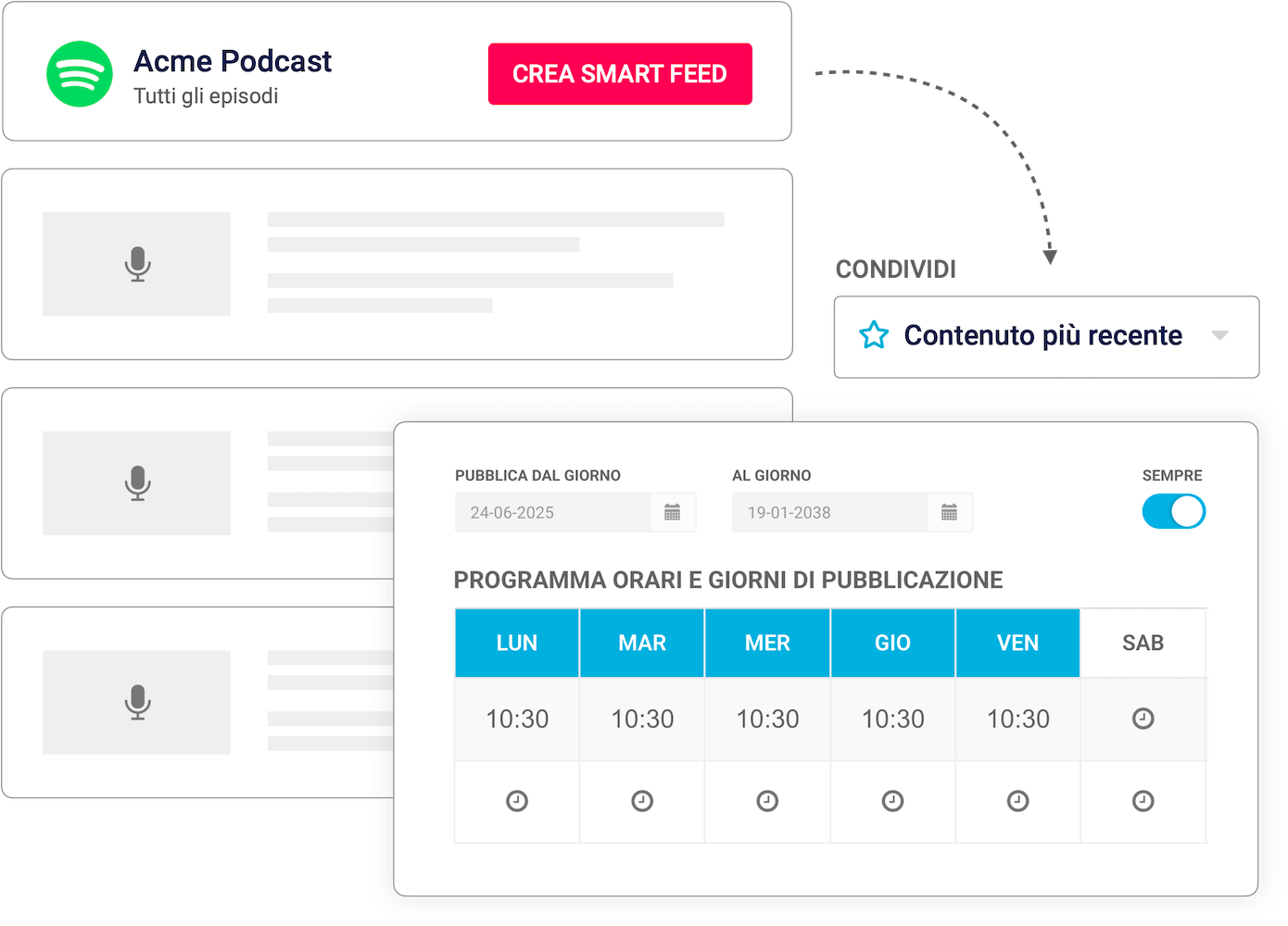 Pannello che mostra la funzione Smart Feed per l'importazione di contenuti da un podcast Spotify, con opzioni per programmare la pubblicazione automatica dei nuovi episodi in giorni e orari prestabiliti.