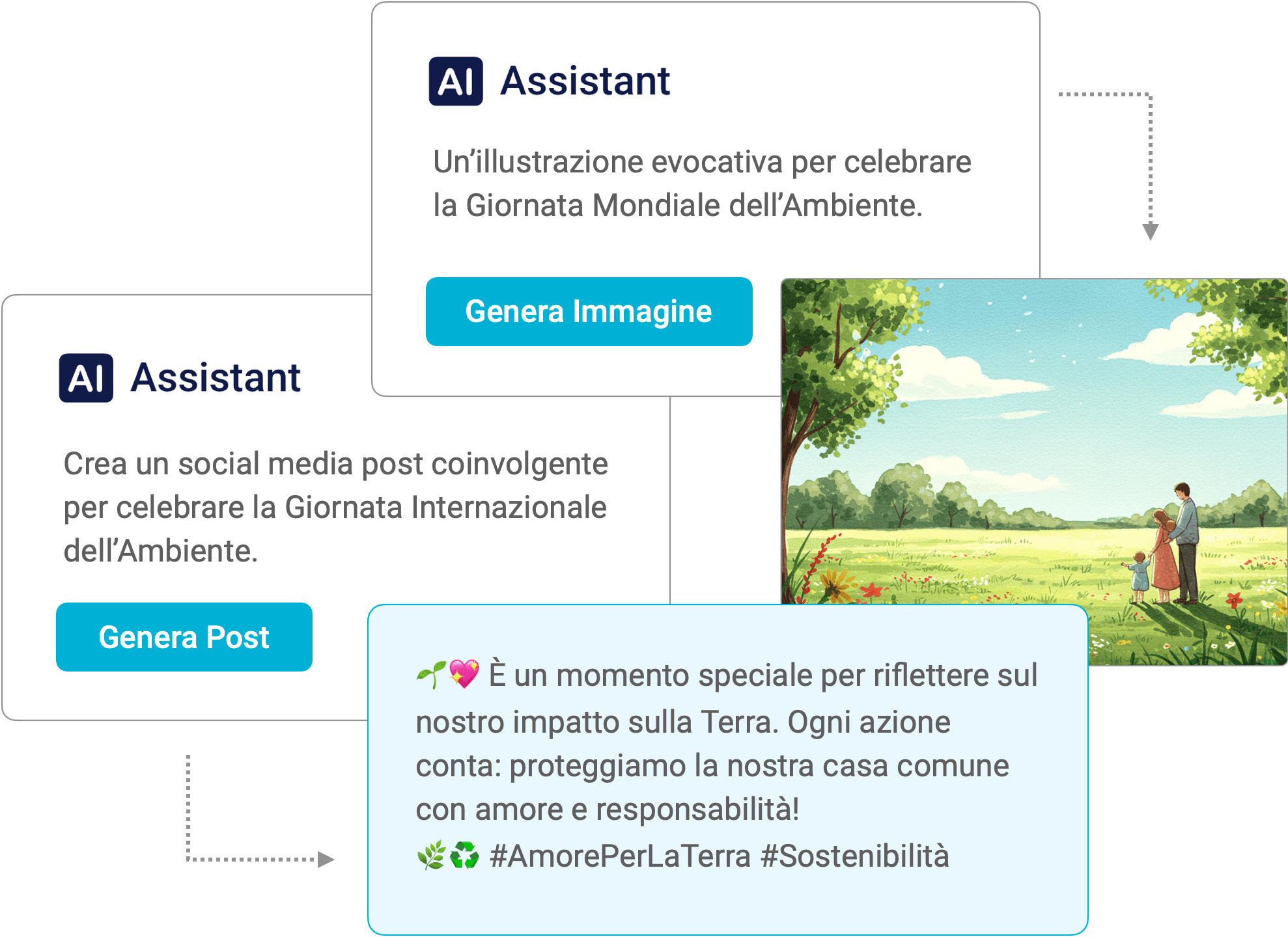 schermate generazione testi con AI Assistant di PostPickr