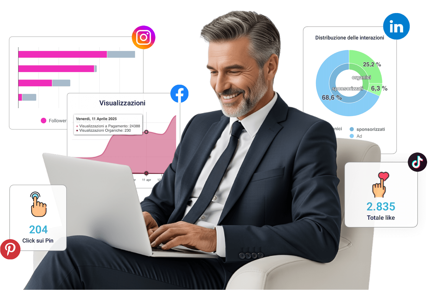 Imprenditore che sorride mentre usa il suo laptop, circondato da grafici e pannelli che mostrano l'analisi delle analytics social media, come visualizzazioni, distribuzioni delle interazioni e statistiche su interazioni e click.