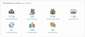 Dashboard Highlights della sezione Analytics di PostPickr per il Profilo Personale LinkedIn, che mostra i dati aggregati nel periodo. Sono visibili sette metriche: Follower del profilo, Nuovi Follower, Visualizzazioni totali, Copertura totale, Condivisioni totali, Mi Piace totali e Commenti totali.