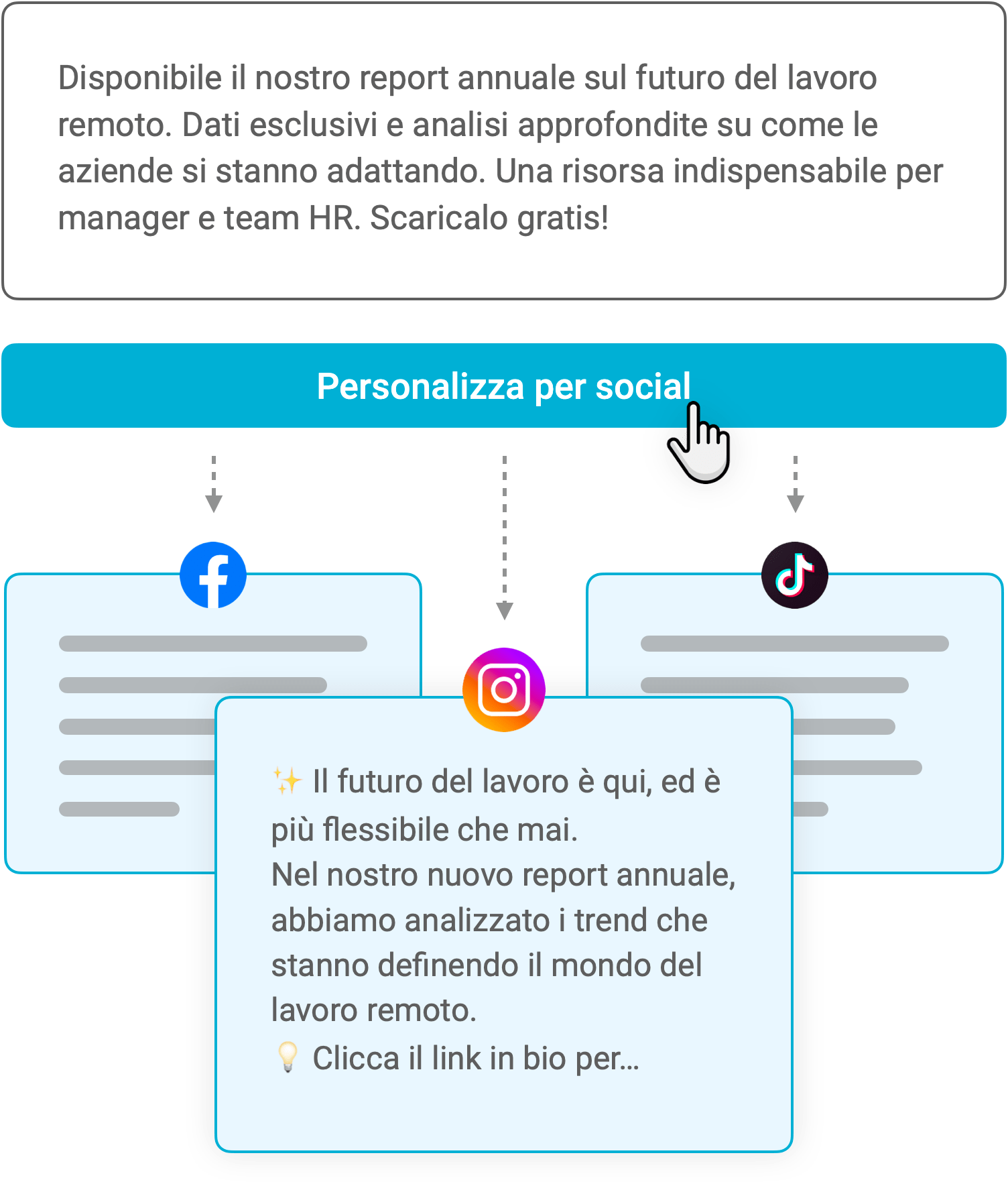 Interfaccia del Social Media AI Assistant di PostPickr, che trasforma una caption base in versioni ottimizzate per piattaforme social diverse