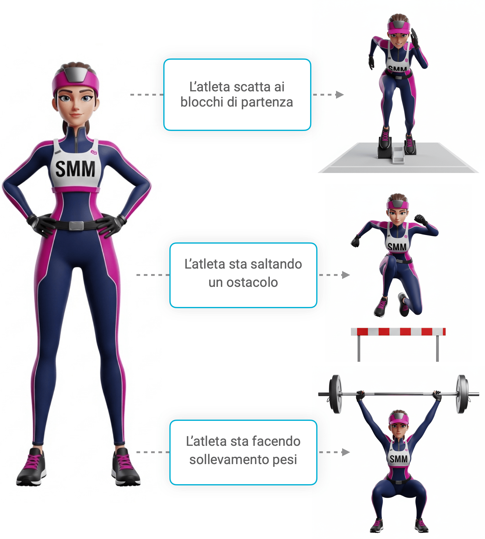 Funzione del Social Media AI Assistant di PostPickr che trasforma un atleta SMM in diverse scene (corsa, salto ostacoli, sollevamento pesi) mantenendo coerenza stilistica.