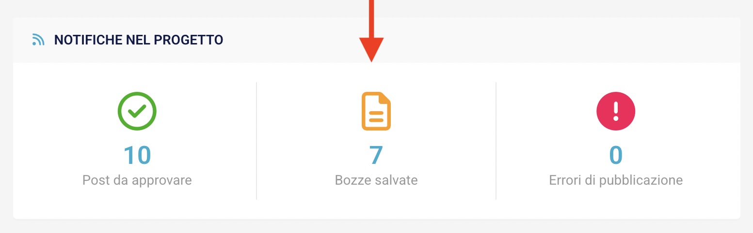 Schermata della sezione Panoramica, con dettaglio sul widget "Bozze salvate"