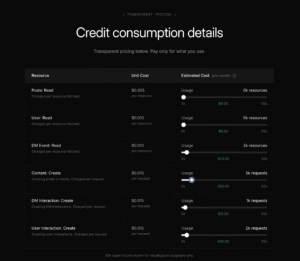 twitter API pricing