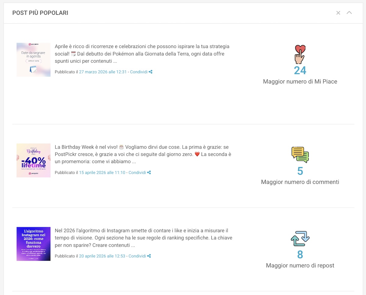 Gli Highligts della sezione Analytics for Threads di PostPickr